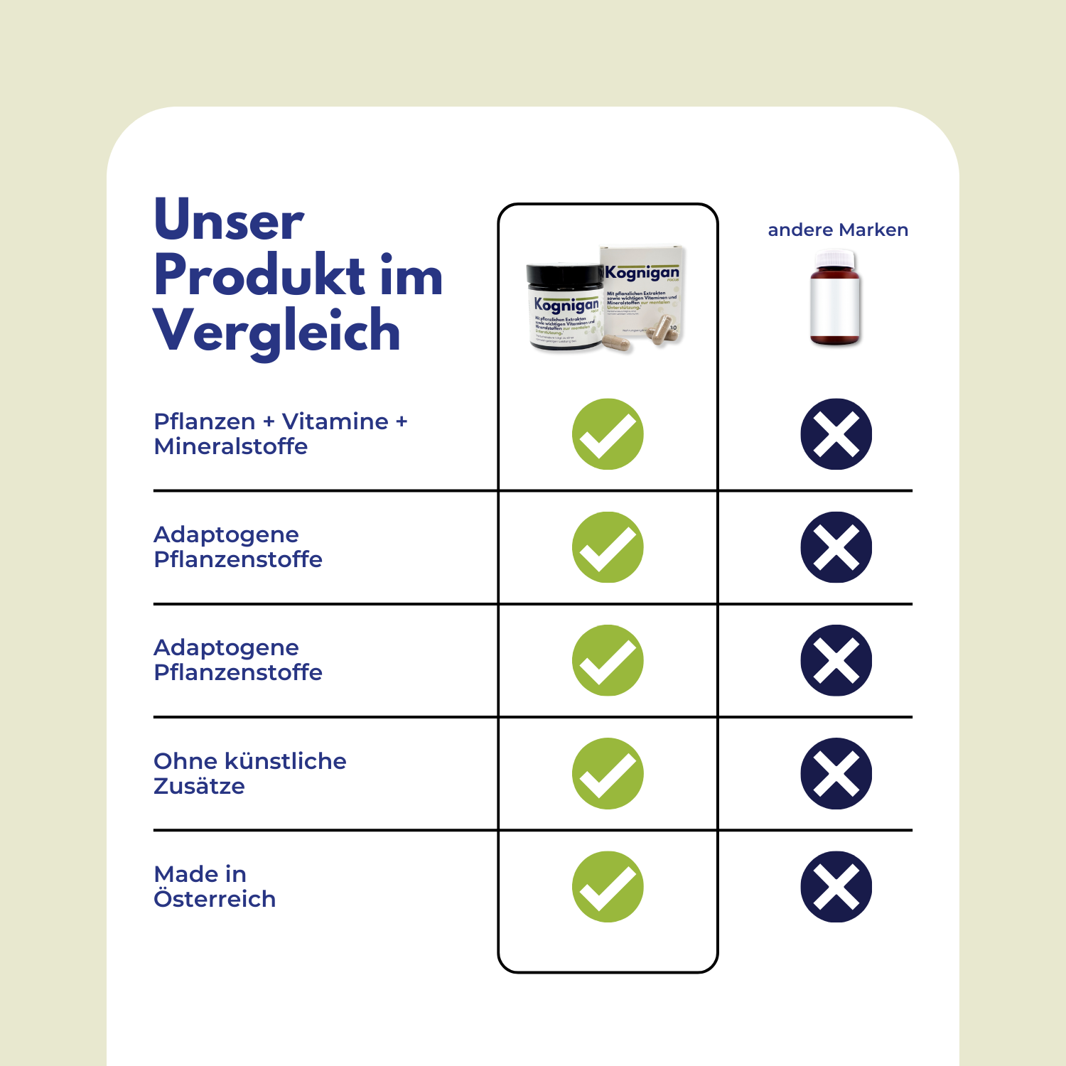 Kognigan - für Gehirn, Konzentration und Gedächtnis - mit Pflanzenextrakten & Vitaminen